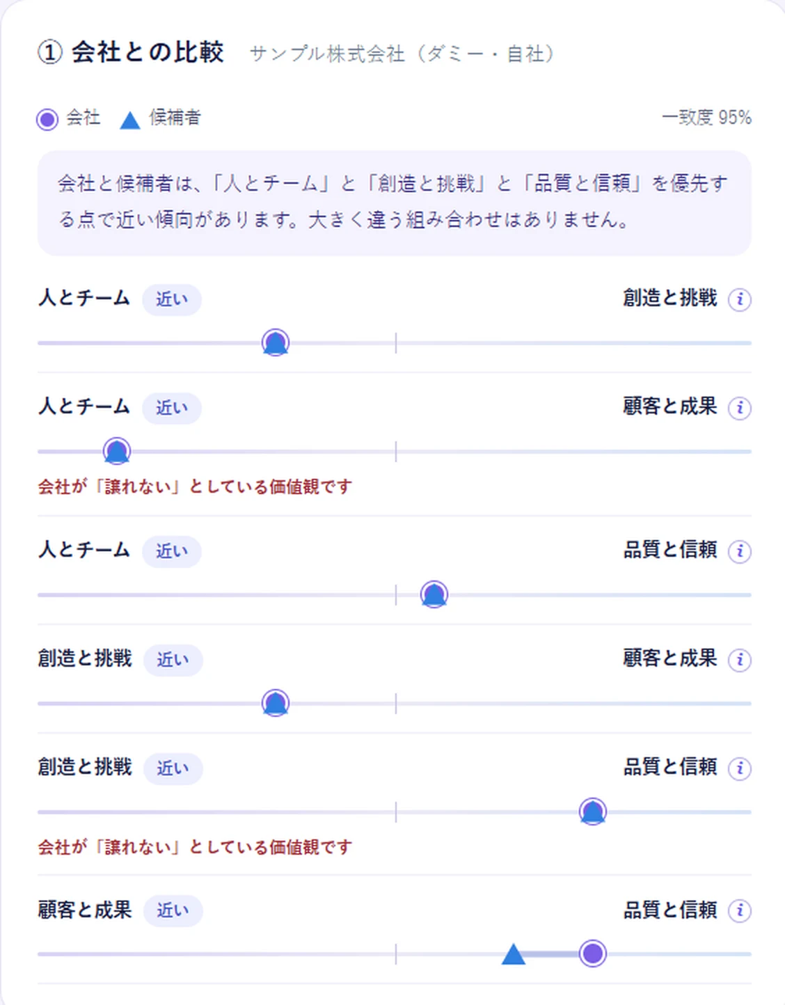 ダッシュボード：会社との比較（会社と候補者の価値観の方向性）