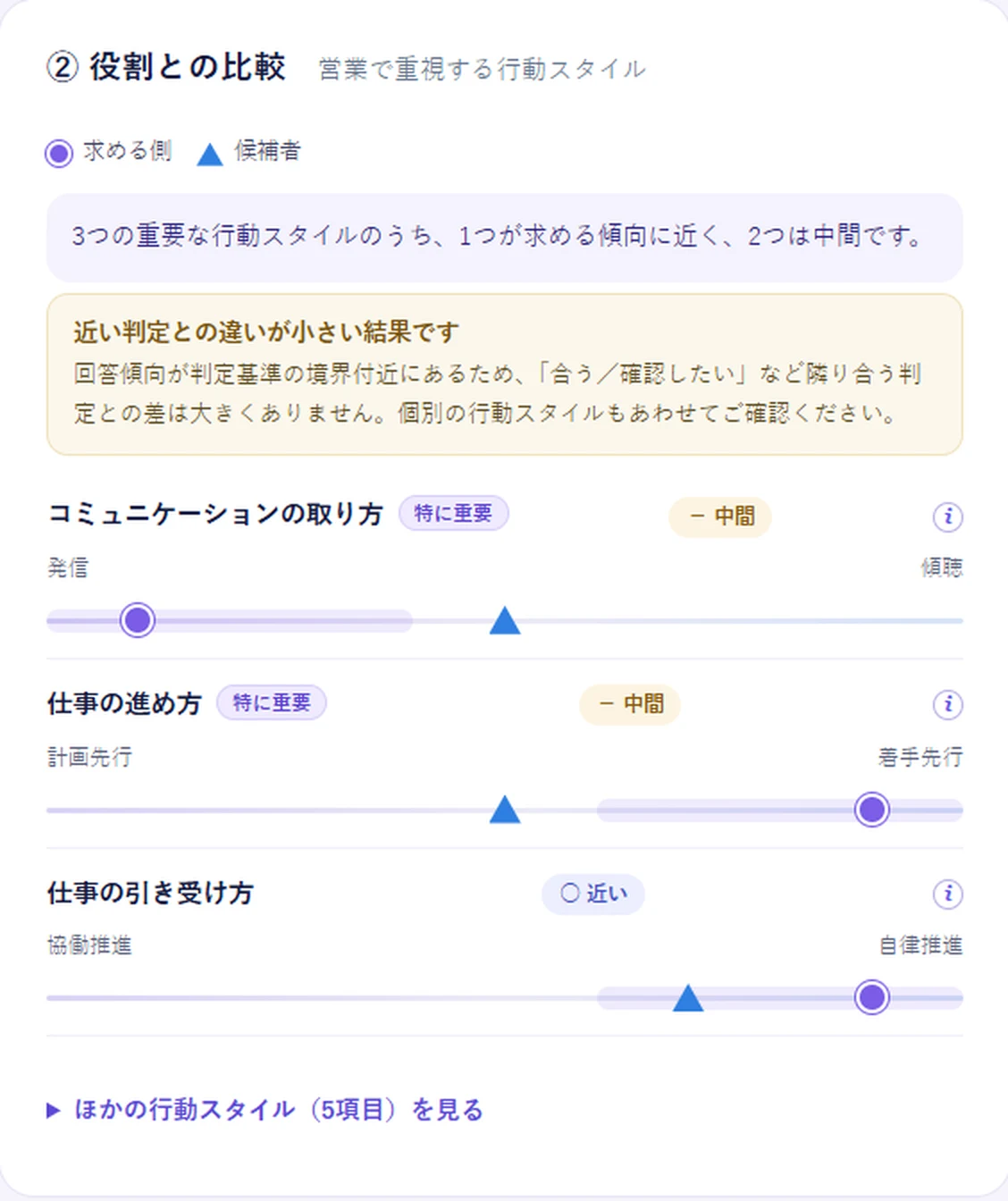 ダッシュボード：役割との比較（営業で重視する行動スタイルと候補者の傾向）